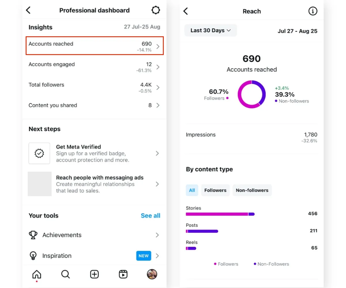 instagram analytics