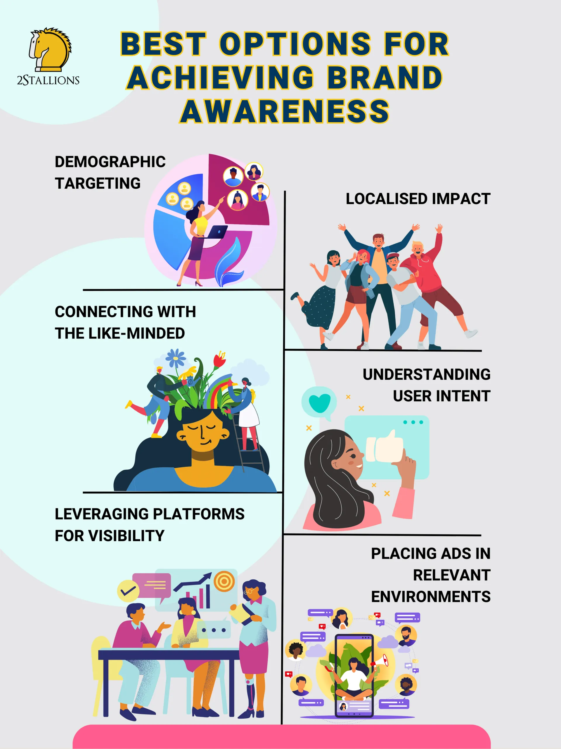 Best Options For Achieving Brand Awareness | 2Stallions