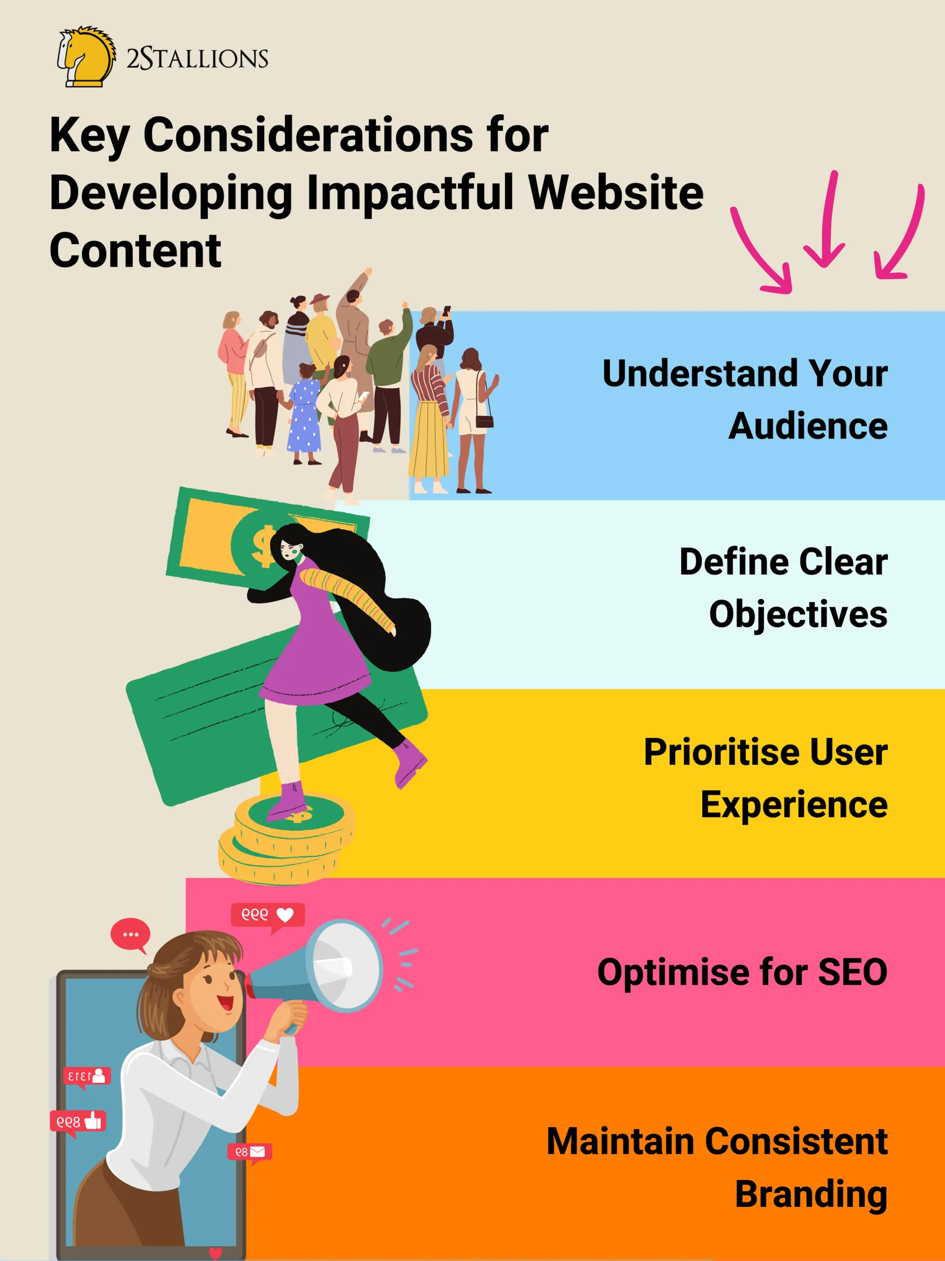 Key Considerations for Creating Effective Content | 2Stallions