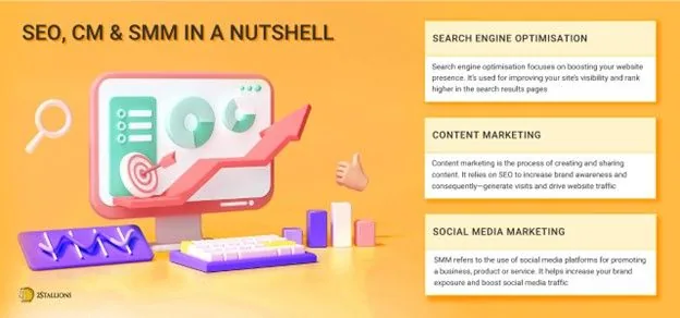 What are SEO, CM, and SMM | 2Stallions