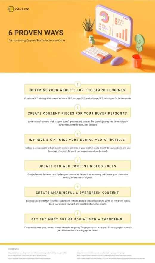 How To Increase Organic Traffic to Your Website | 2Stallions