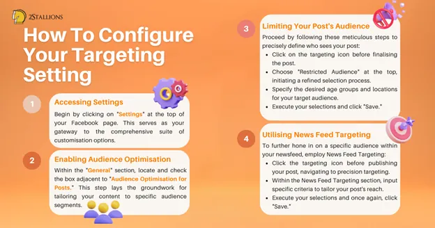 Best Practices for Updating Website Content | 2Stallions