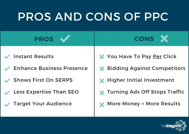 PPC Advertising
