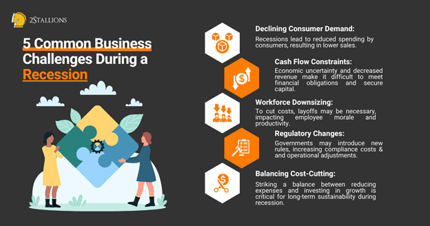 Graphic of five common business challenges during a recession, such as cash flow constraints. They show why you need recession-proof marketing.