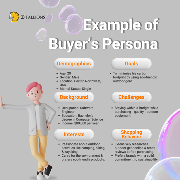Example buyer persona with demographics, goals and challenges. Researching customer behaviour is a marketing essential to recession-proof your business.