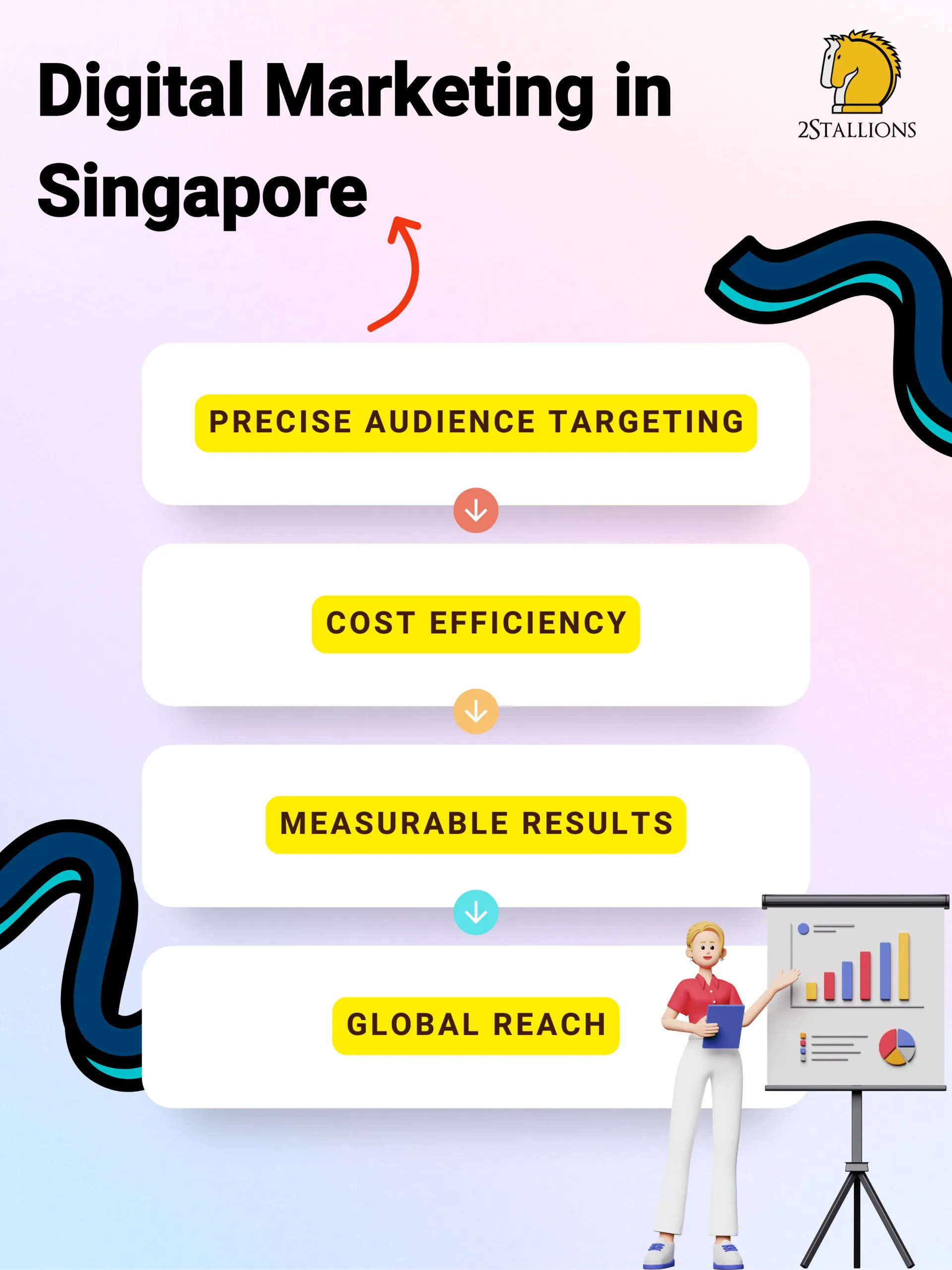 Graphic of the benefits of digital marketing in Singapore, including precise targeting and measurable results. It introduces digital marketing in Singapore.