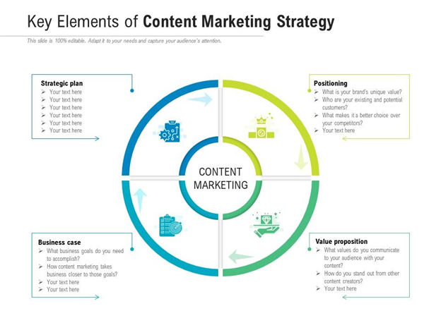 Content Marketing Strategy