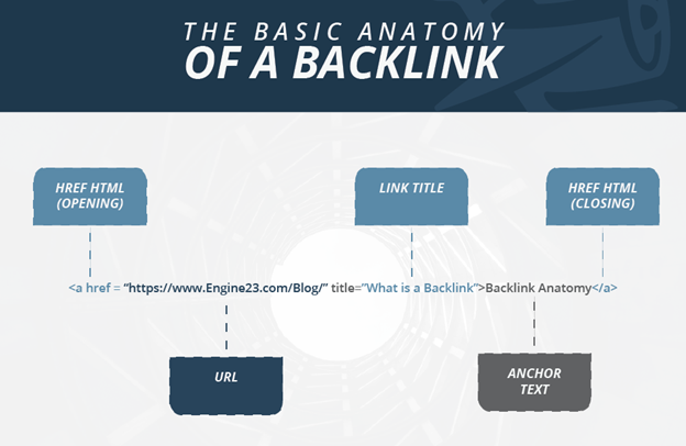 Quality Backlink