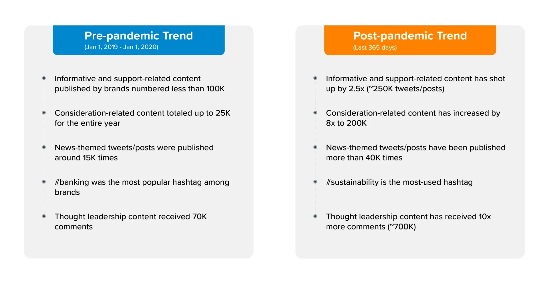5 social media trends for banks to step up their social engagement strategy | Sprinklr