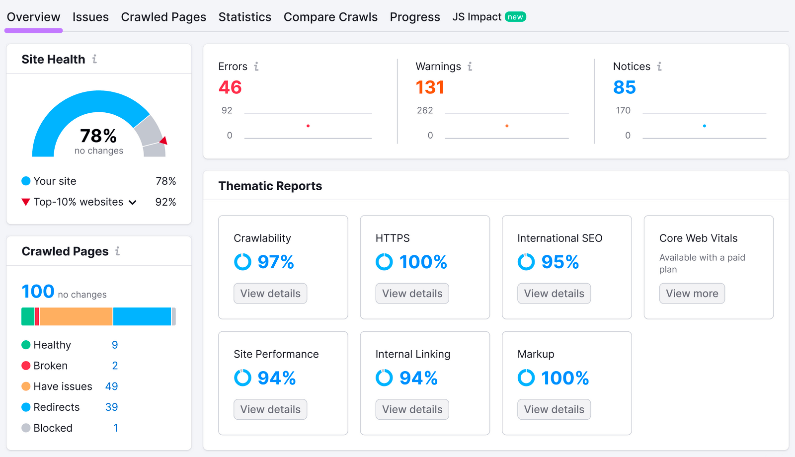 A Complete SEO Monitoring Guide: 6 Top Tracking Tools & Metrics