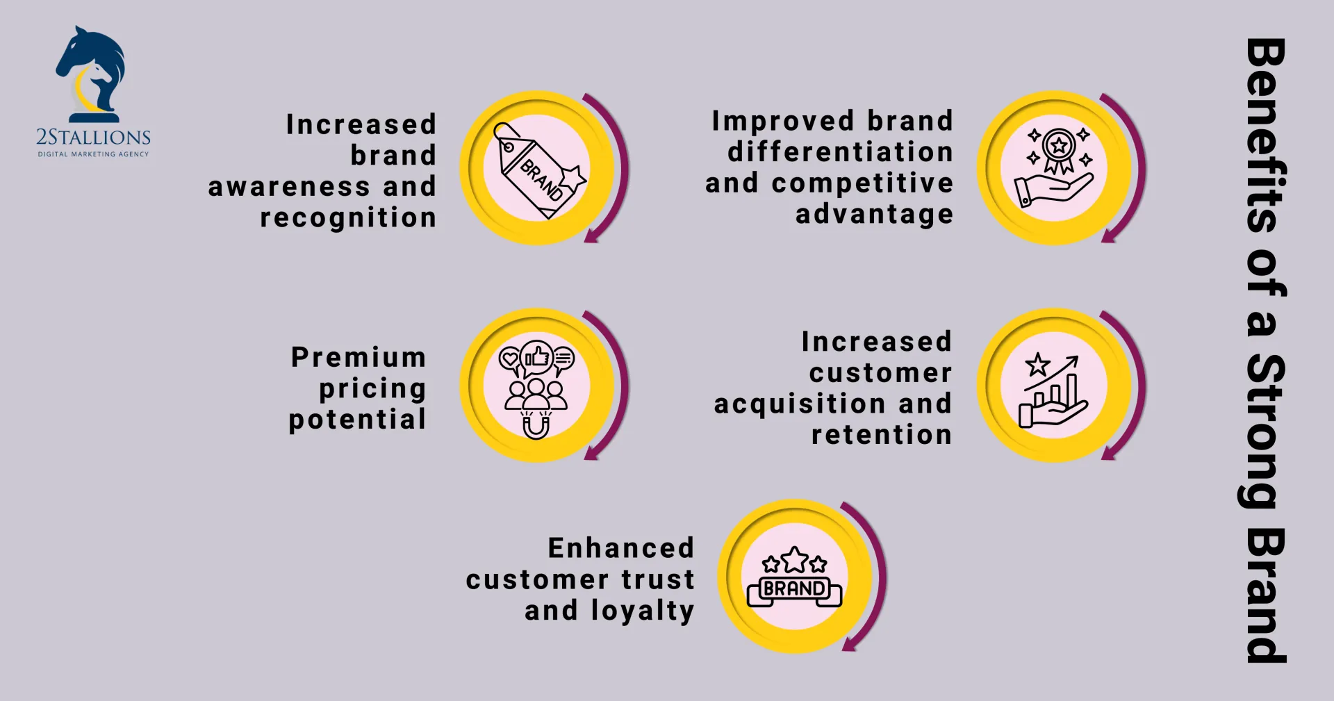 The Significance of Brand Identity And Brand Image In Business | 2Stallions