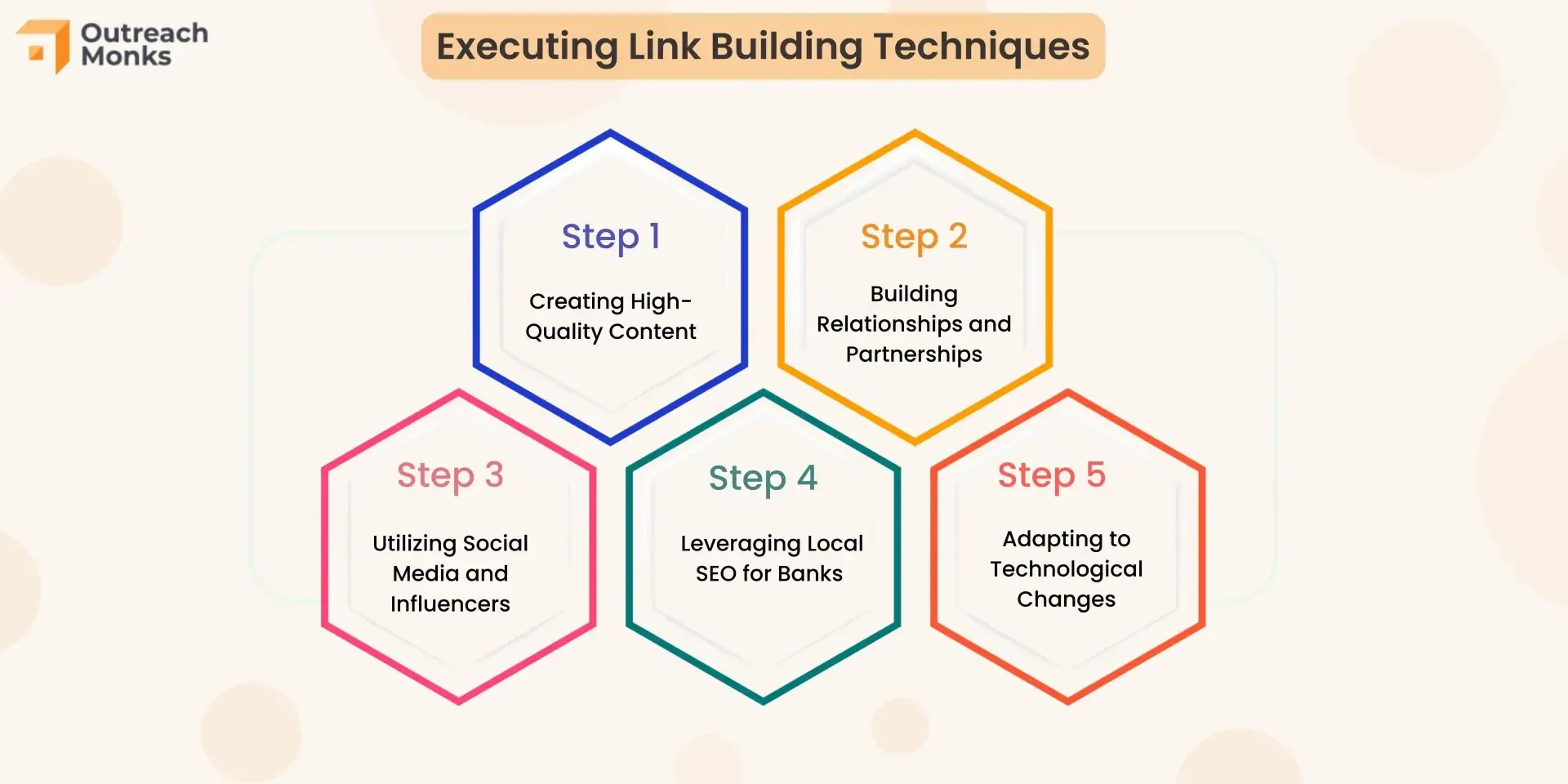 Link Building for Banks and Financial Institutions in 2024