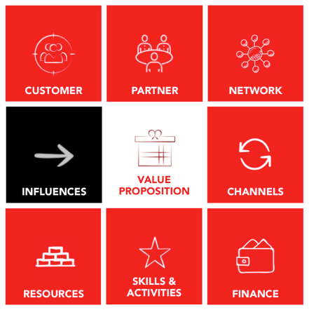 Future Trends in Business Models