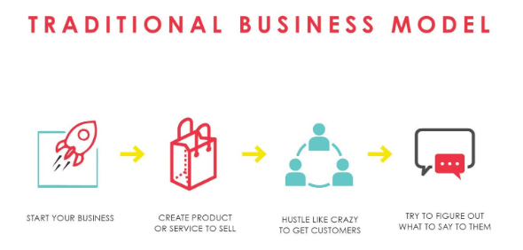 Understanding Traditional Business Models
