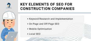 Graphic on key elements of SEO for construction companies, such as keyword research and local SEO. It supports SEO tips for construction companies.
