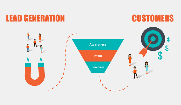 Converting Leads