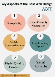Graphic of key aspects of the best web design, from simplicity to visual hierarchy. It supports engaging web design for B2C websites.