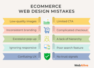 Graphic of ecommerce web design mistakes such as weak CTAs and confusing UX. Avoid them in web design for B2C websites.