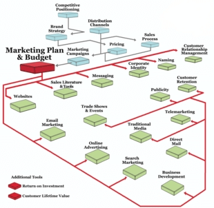 Tips For Managing Your Digital Marketing Budget