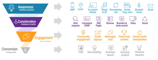 Understanding The Importance of a Digital Marketing Budget