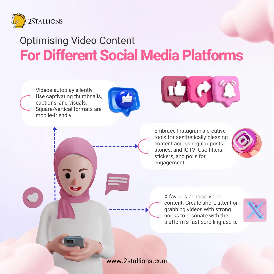 Optimising Video Content for Different Social Media Platforms