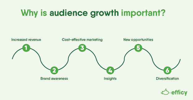 Audience Growth