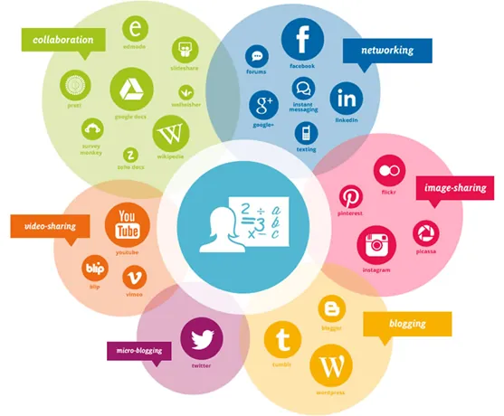Social Media Posts