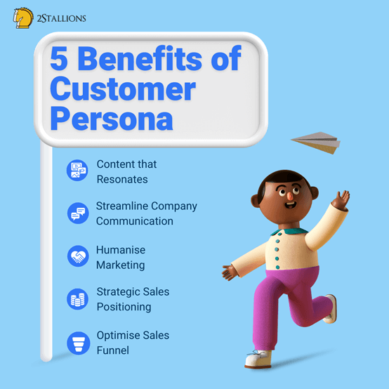 Graphic on five benefits of a customer persona, such as resonant content and sales positioning. It shows why customer personas matter for business.