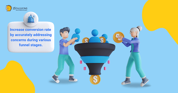 Illustration of a funnel increasing conversion rate through funnel stages. It shows how customer personas help optimise the sales funnel.