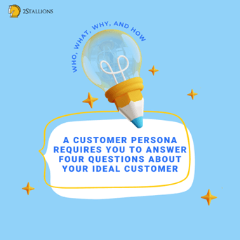Graphic saying a customer persona requires four questions about your ideal customer. It outlines three steps to your ideal customer persona.