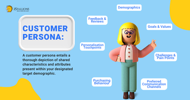 Customer persona graphic listing demographics, goals and pain points. It shows what customer personas for business look like.