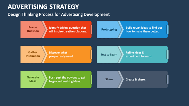 Advertising Strategies