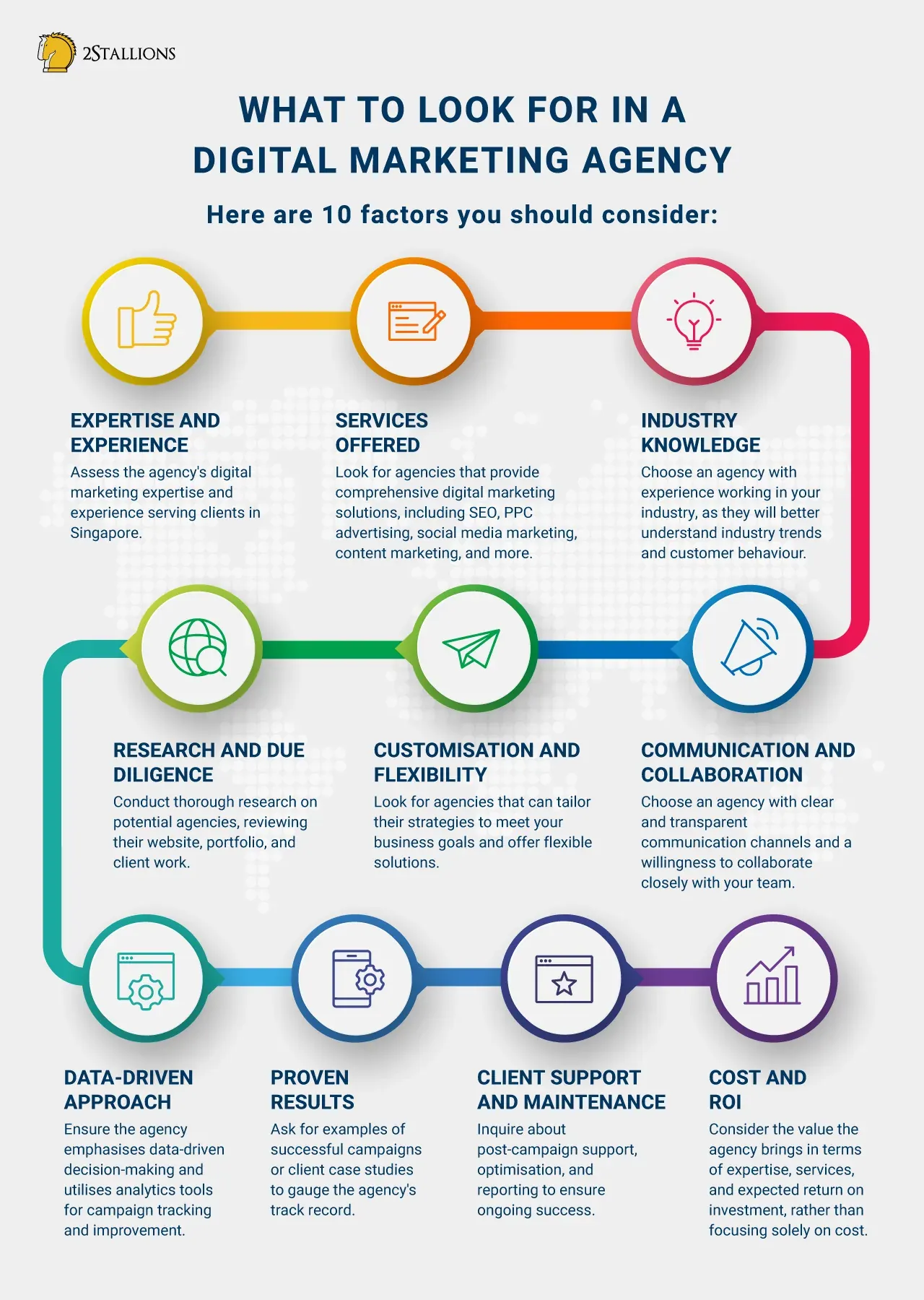 What to Look for in a Digital Marketing Agency in Singapore | 2Stallions