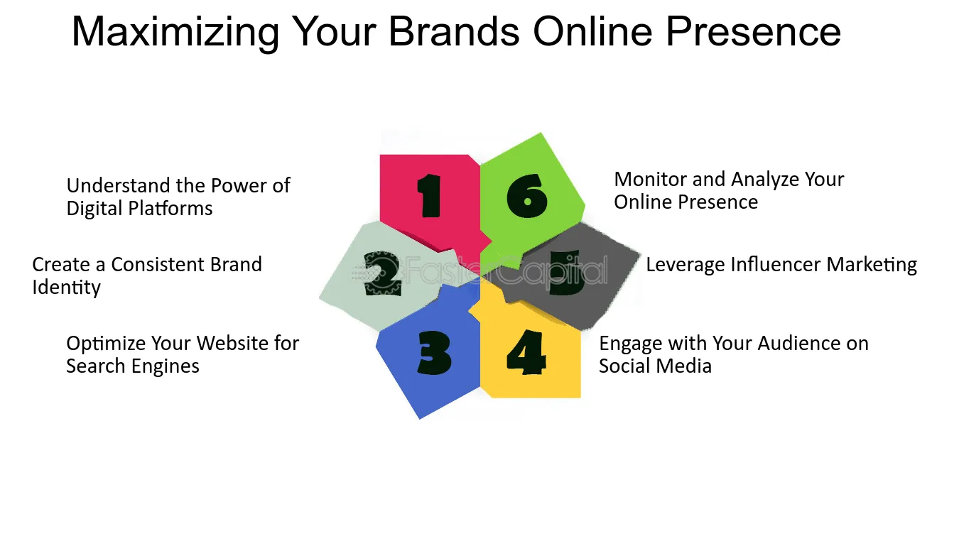 Branding: Building a Strong Brand: Key to Successful Business Expansion - FasterCapital
