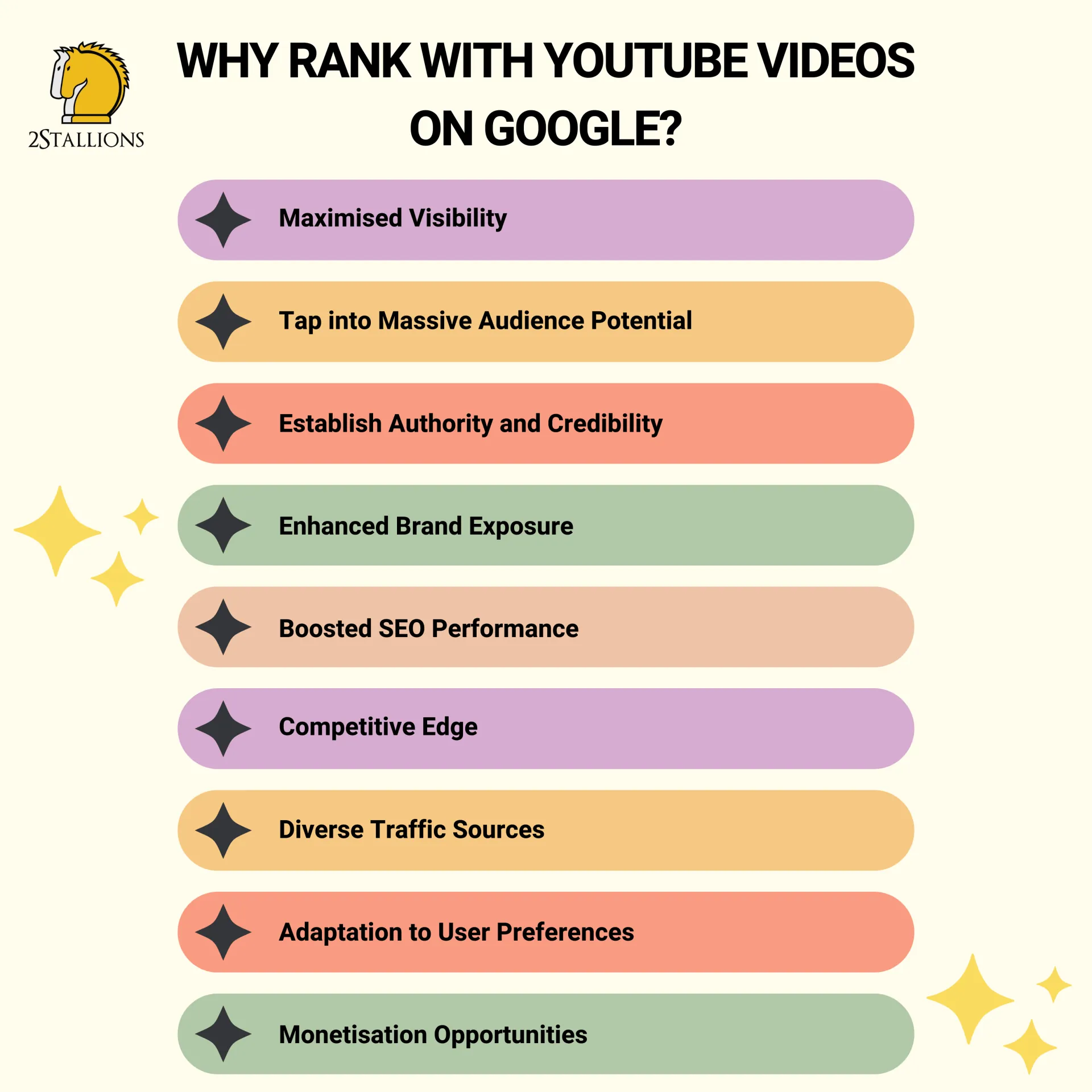 Why Rank With YouTube Videos On Google | 2Stallions