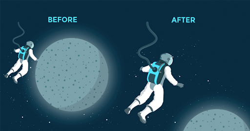 visual hierarchy in ux design -Justinmind's