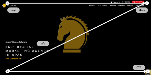 z-pattern scanning 2Stallions Digital Marketing Agency