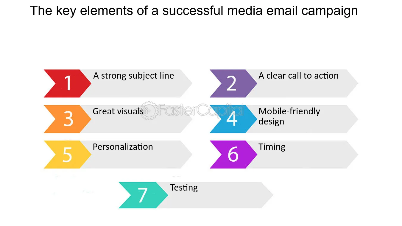 Use media email in your marketing strategy for startups - FasterCapital