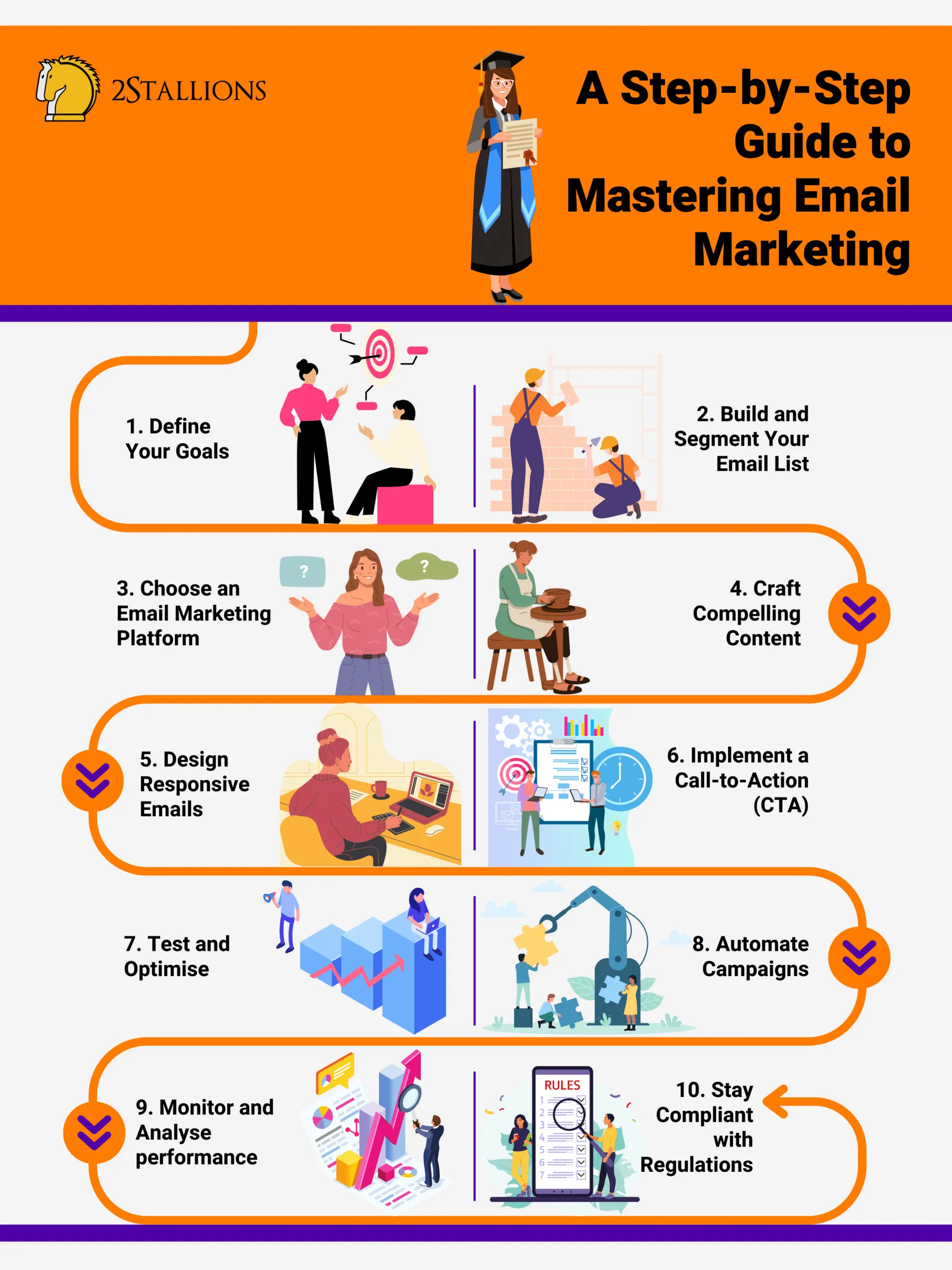 Step-by-step guide to mastering email marketing in ten steps. It introduces the ultimate guide to email marketing.