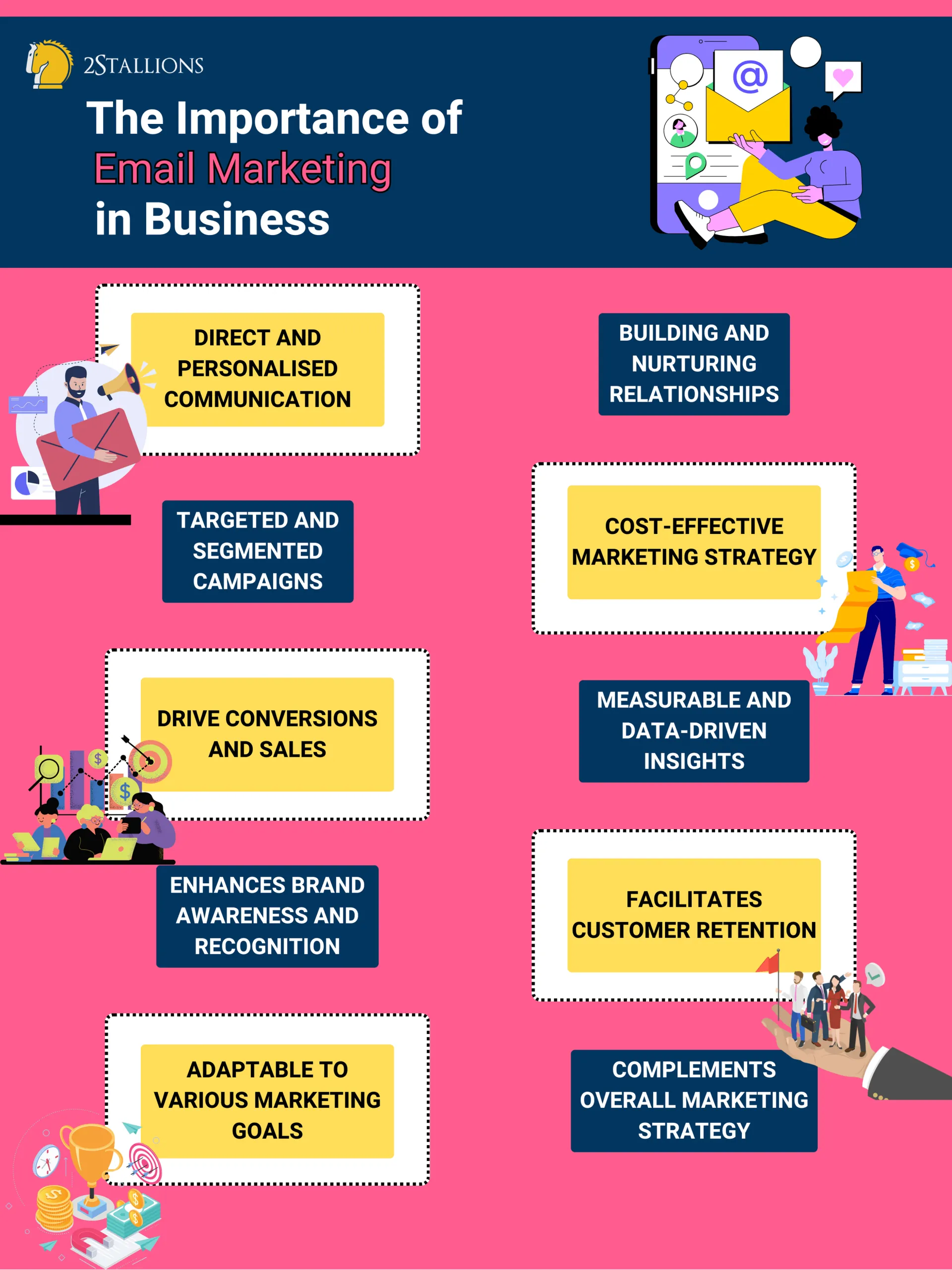 Infographic on the importance of email marketing in business. It supports the ultimate guide to email marketing.