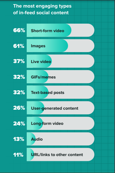 How to Craft a Social Media Content Strategy | Sprout Social