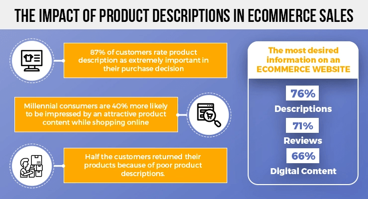 vserve | Why Do Most eCommerce Businesses Outsource Product Description Writing?