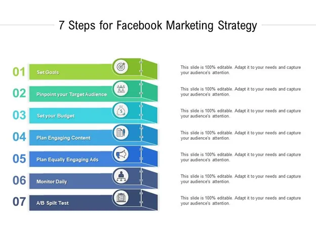 Seven steps for a Facebook marketing strategy. They support our complete guide to Facebook marketing in 2025.