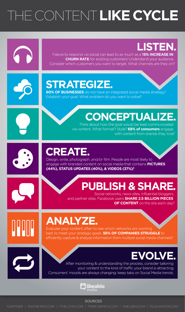 Tailoring Your Content for Facebook
