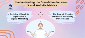 Graphic on the correlation between UX and website metrics in digital marketing. It introduces the influence of UX on key website metrics.