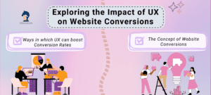 Graphic on the impact of UX on website conversions. It shows how UX affects key website metrics.