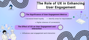 Graphic on the role of UX in enhancing user engagement. It supports the influence of UX on key website metrics.
