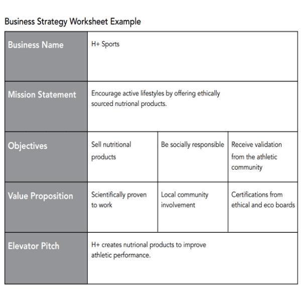 A sample of a business strategy worksheet  for a brand called 