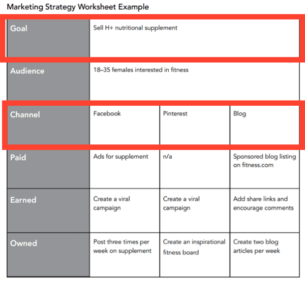 Your goal is the results you want to  achieve from your marketing efforts 