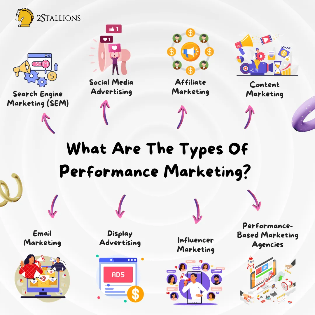 Types of Performance Marketing | 2Stallions